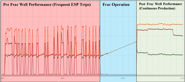 Carbonate Proppant Frac Evaluation